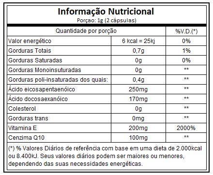 CoQ10 + Ômega 3TG + Vitamina e (60 caps) - Essential Nutrition, Essential Nutrition